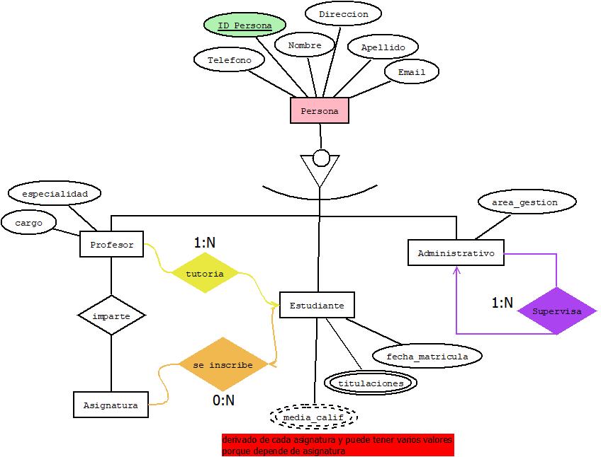 Diagrama Entidad-Relación del sistema Linkia Express